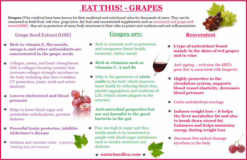 grapes