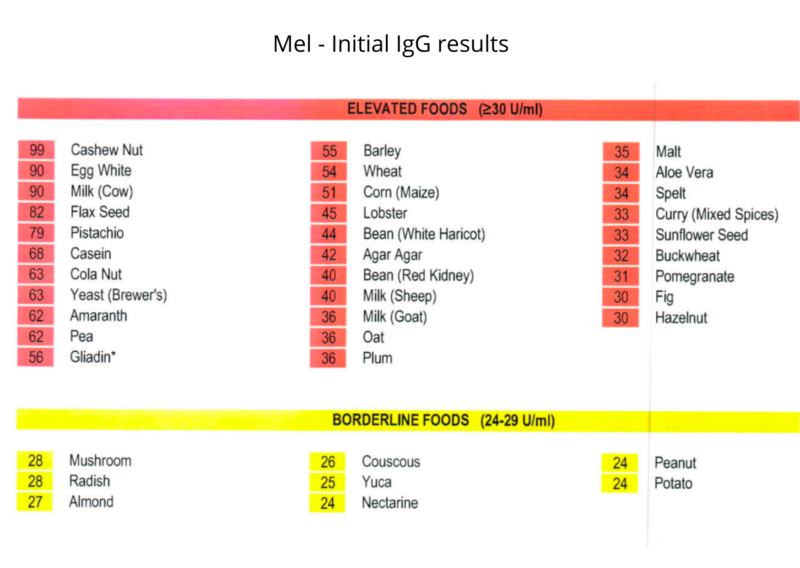 Autoimmunity and food sensitivities - IgG test results